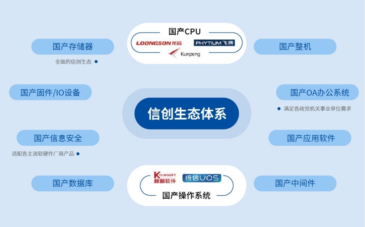 顺势而为，国产信创云PC为用户提供数智化优选方案